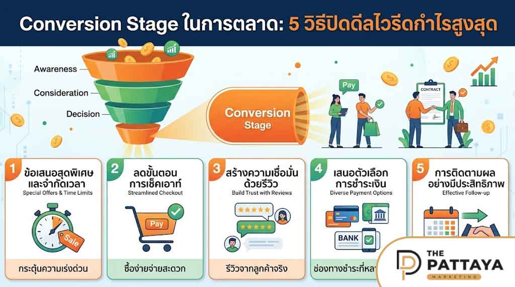 Conversion Stage