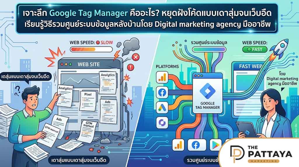 Google Tag Manager