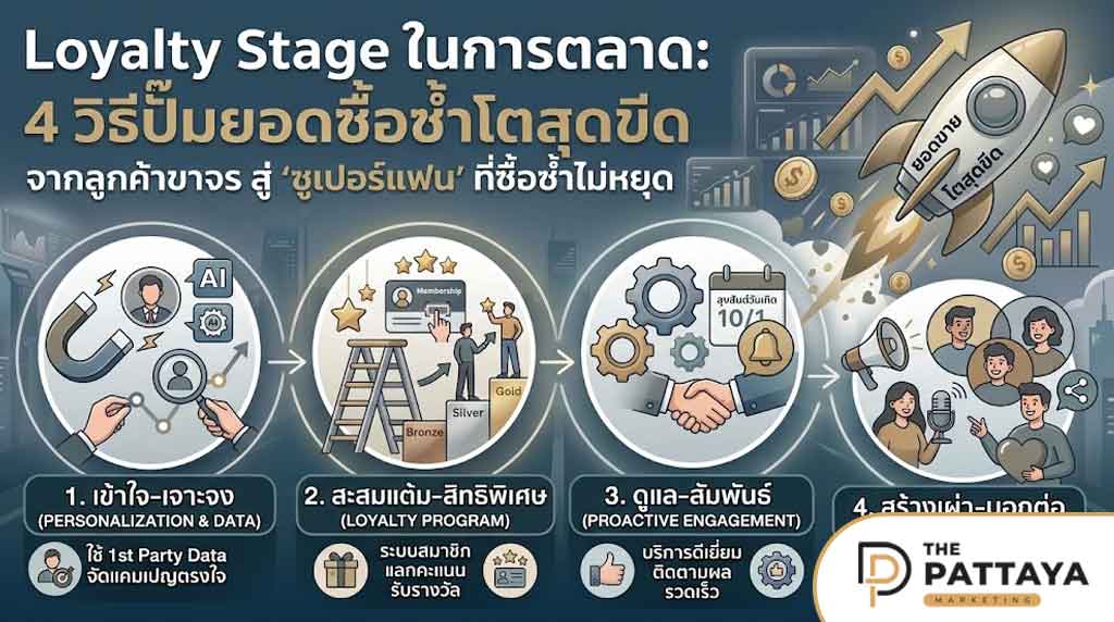 Loyalty Stage