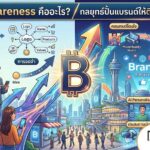 Brand Awareness